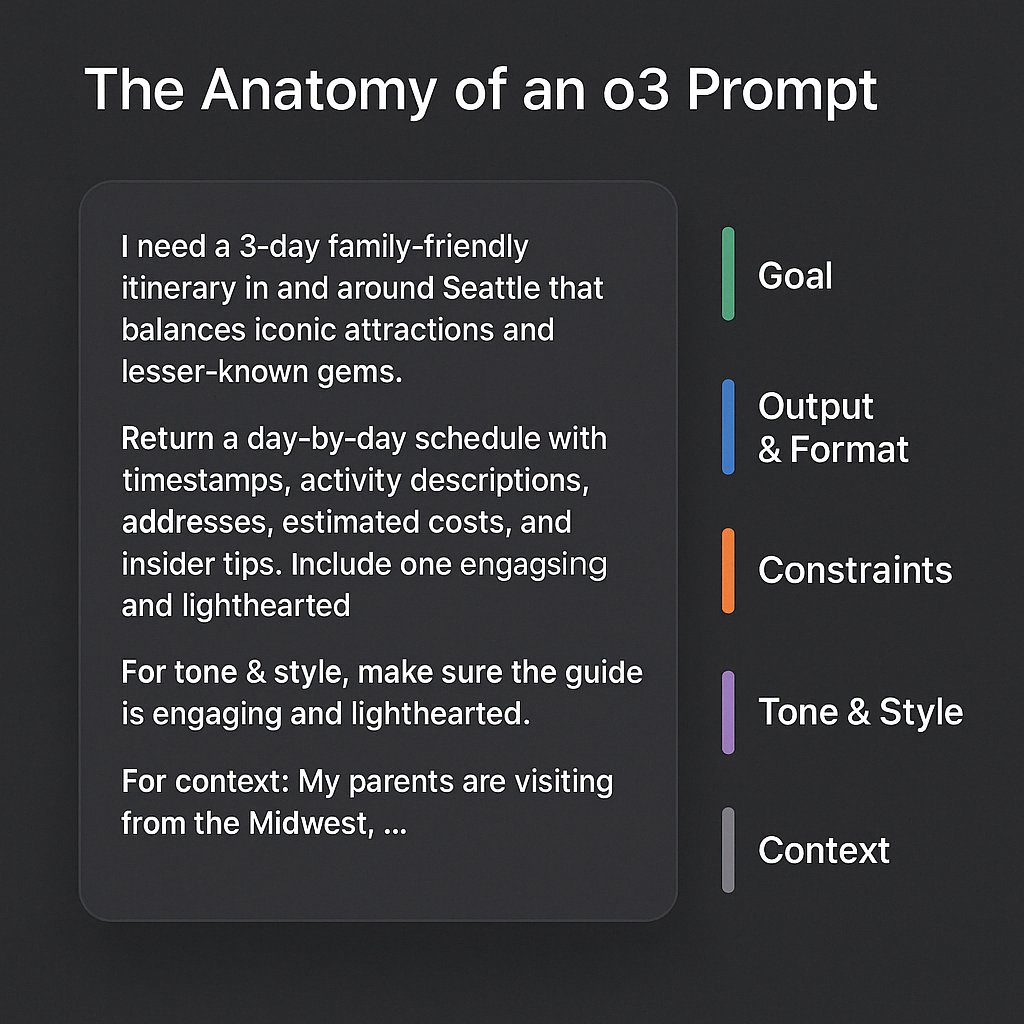 I asked <a href="/OpenAI/">OpenAI</a> o3 for an updated prompting guide based on <a href="/gdb/">Greg Brockman</a> original o1 prompting guide, and it first explained to me the subtle differences and then generated this new guide.  Give it a go!