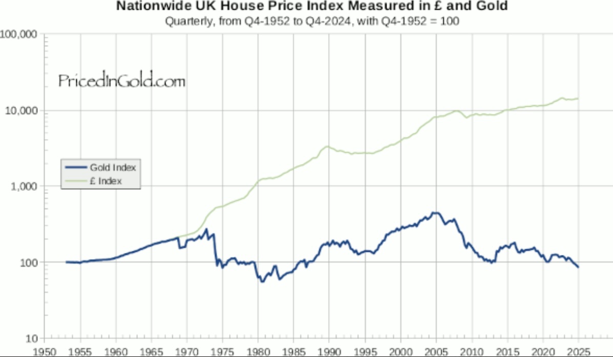 Let's talk commodity assets from outer space, baby
Via <a href="/DominicFrisby/">Dominic Frisby</a> and <a href="/Hardymatt0/">Matt Hart</a>