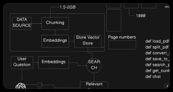 Vishu7im's tweet photo. Day 5 of the GenAI Cohort 🧠🚀
Learn about the world of RAG systems today!
>
🔍 Data Retrieval
🧩 Chunking Strategies
🧠 Embedding Models
📦 Vector Stores
...and more!
Loving the journey so far! #GenAI #AIlearning #RAG #GenAI @piyushgarg_dev  @Hiteshdotcom @nirudhuuu https://t.co/ShS3vdpjZi