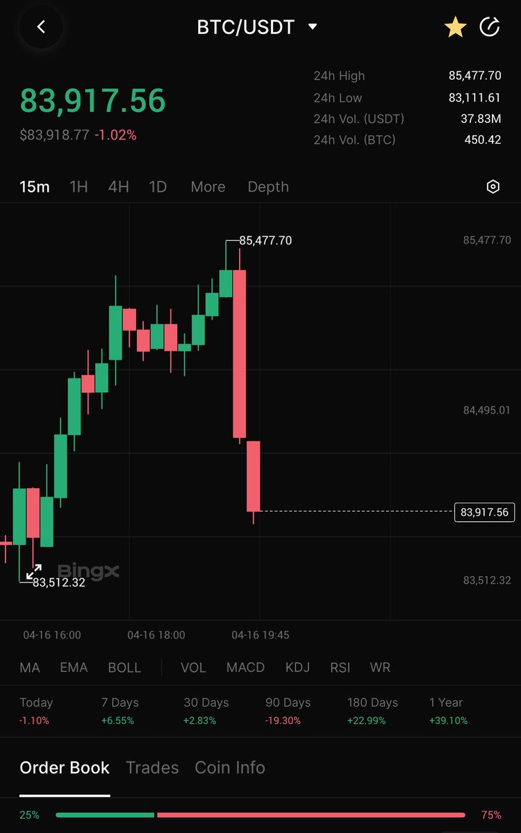 الخنزير الاصفر بعر السوق  😩😩😩 شكلها حتكون رحله طويله