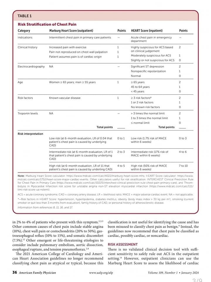 ZHeart11768530's tweet image. 🔴 Acute Coronary Syndrome: Diagnosis and Initial Management : AAFP #2024Review

aafp.org/pubs/afp/issue…
#cardiology #CardioTwitter #CardioEd