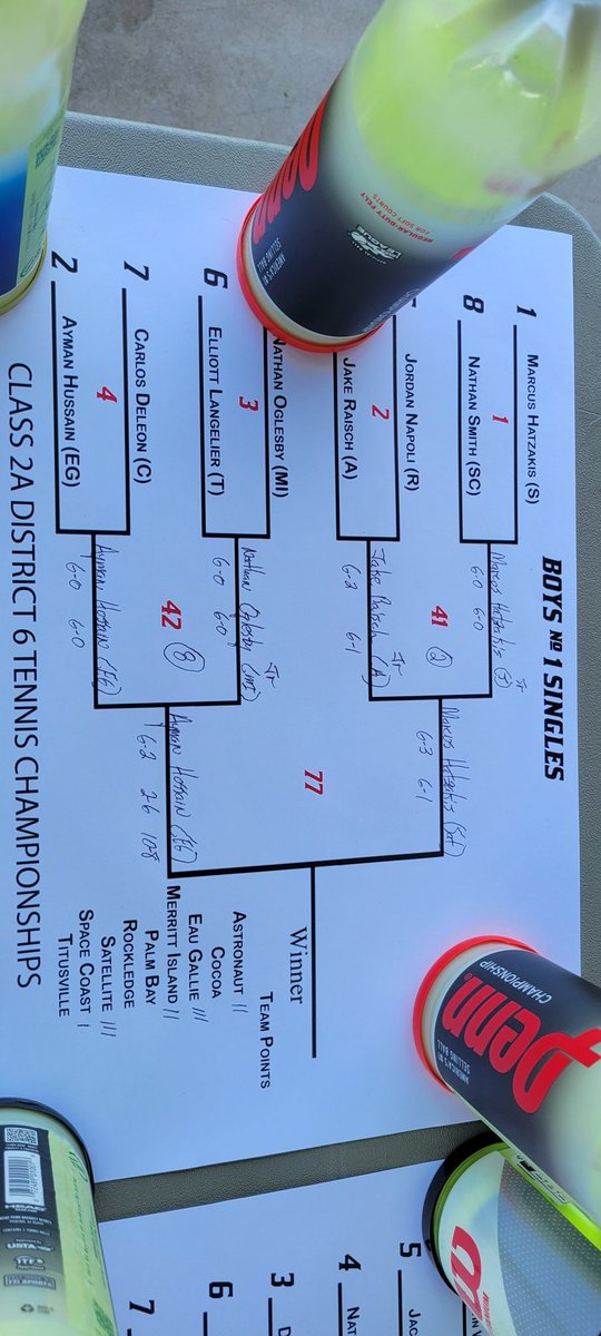 raefsu23's tweet image. Ayman Hussain(EG) comes from behind to win 6-2, 2-6, 10-8 against Nathan Ogelsby(MI) in Boys #1 Singles Class 2A District 6 Championships.  Ayman will play Marcus Hatzakis(S) for the Title. 🎾  #Tennis #Class2A #District6
