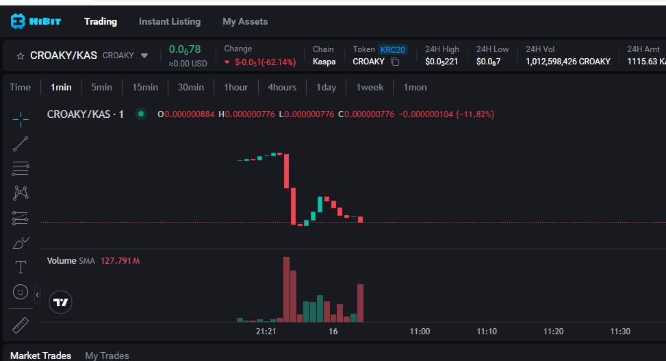 CroakyOnKas's tweet photo. Not bad... because it's at mint price https://t.co/hwcPsfCXUN
