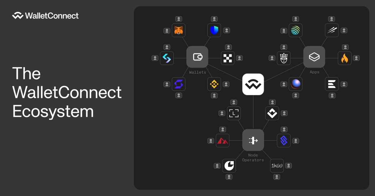 WalletConnect tweet media