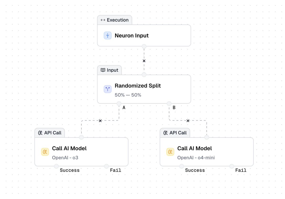 Minutes after they're released, try out and compare OpenAI o3 and o4-mini in <a href="/prompteusai/">Prompteus</a>.
