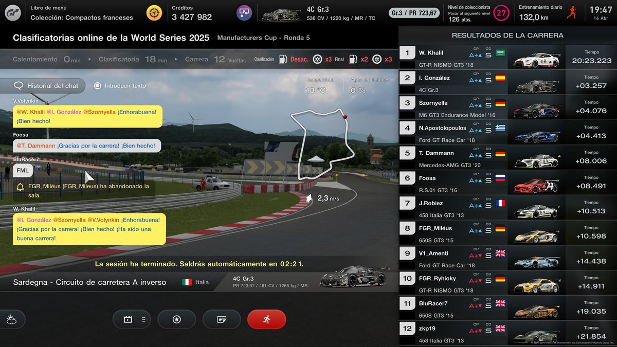 Otro buen resultado en la ronda de fabricantes que nos ayuda para ponernos primeros de Alfa Romeo en Europa 💪🏼🔥