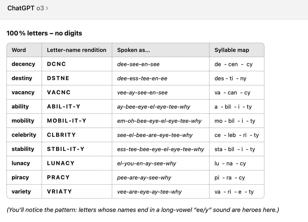 One of my still-standing evals is naming words that can be pronounced as a combination of letters and numbers (N-V =&gt; "envy"; N-I-L-8 =&gt; "annihilate")

It's very easy for humans to do and evaluate, but all LLMs hallucinate at it.  o3 and o4-mini-high also fail at it.
