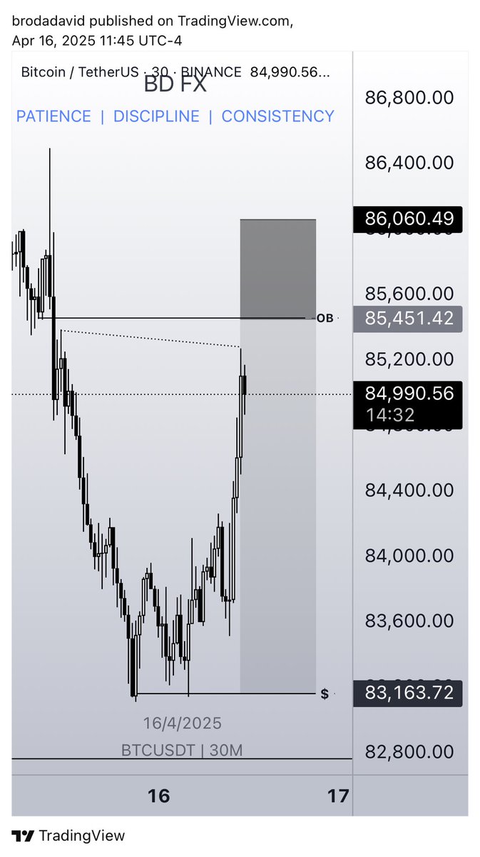 BDFX_1's tweet photo. This game is all about PATIENCE, CONSISTENCY &amp; TIMING…
Waking up to this and immediately took withdrawal ⏳💙…

Join my signal group> https://t.co/Emb8X8s3TI https://t.co/9mMVuufyOy