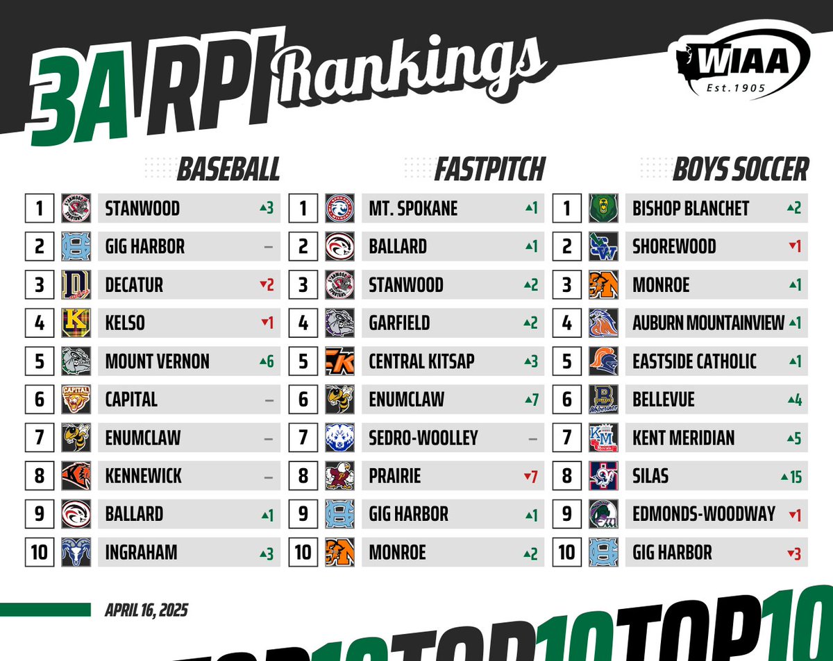WIAA tweet media