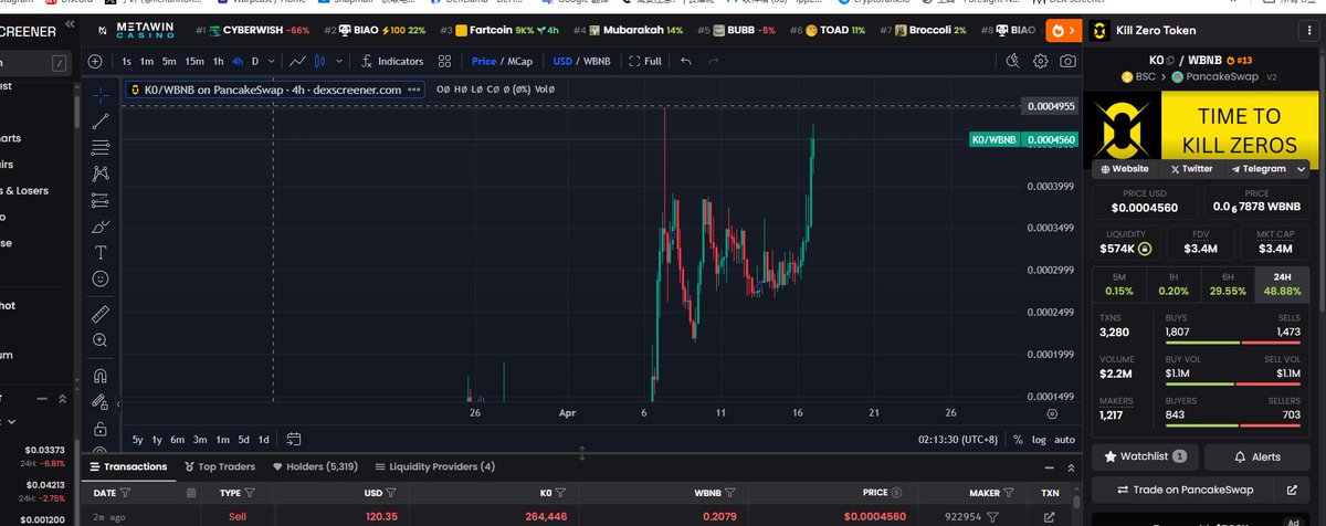 lichunhong1204's tweet image. Kill Zero Token  Will soon kill a zero @burnsdefi_  #KILL0 #ATH #KillZeros #Kill0 #crypto #memecoins #BNBChain #K0 #Blockchain