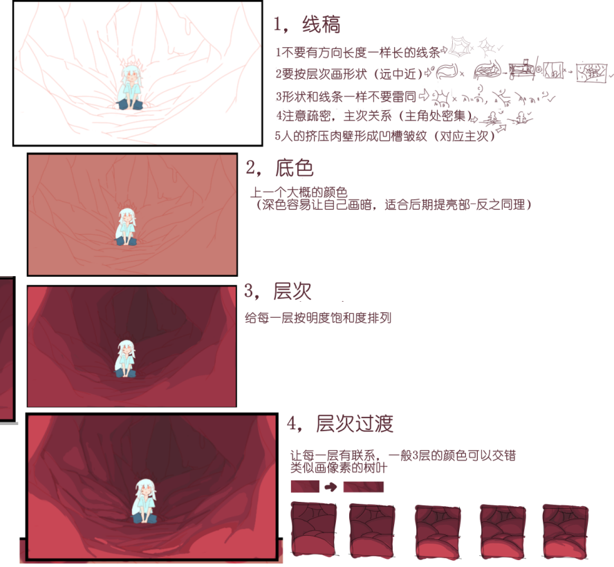 胃部等肉壁的心得
（感谢金主的发布允许）