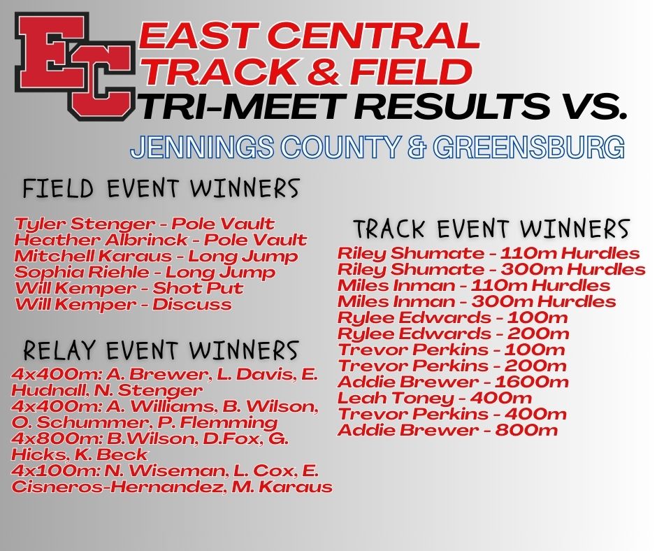 EC Trojan Athletics (@ectrojansports) on Twitter photo The <a href="/ECentralTrack/">Ashley Andres</a> results from last night's tri-meet vs. Greensburg and Jennings County.
Lots of event winners for our boys and girls athletes. The <a href="/ECentralTrack/">Ashley Andres</a> results from last night's tri-meet vs. Greensburg and Jennings County.
Lots of event winners for our boys and girls athletes.