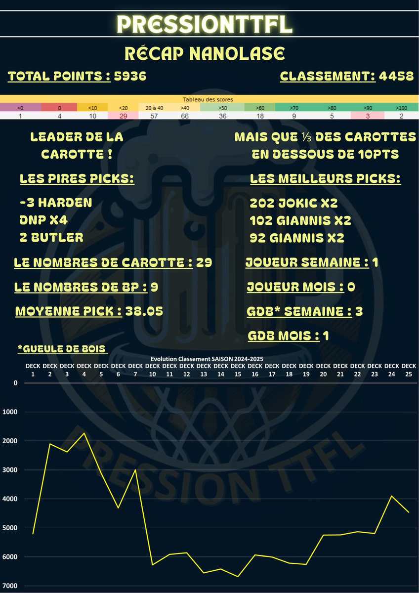 PressionTTFL tweet media