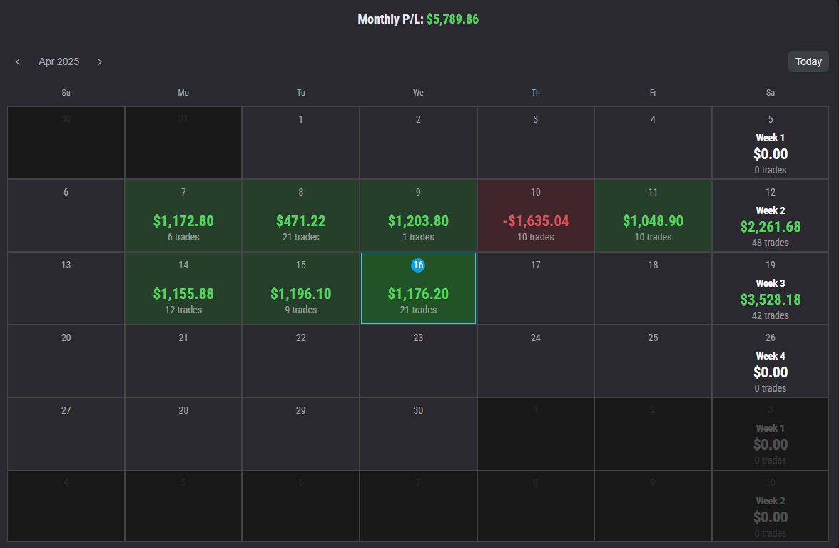 OXY (@traderoxy) on Twitter photo Last $200 with <a href="/TopOneFutures/">TopOneFutures</a> 🥳. I will update here how the withdrawal process is if everything goes well.
*link for 50% OFF(code: LAUNCH)- toponefutures.com/?linkId=lp_707… Last $200 with <a href="/TopOneFutures/">TopOneFutures</a> 🥳. I will update here how the withdrawal process is if everything goes well.
*link for 50% OFF(code: LAUNCH)- toponefutures.com/?linkId=lp_707…
