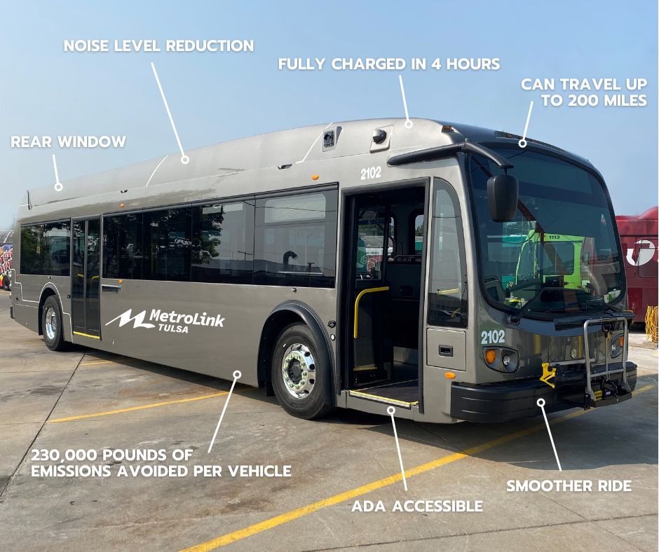 💚 Happy Earth Day from MetroLink Tulsa! 🌎

We’re helping take care of our planet by adding new electric buses to our fleet! ⚡🚌

By the end of July, we’ll have nine all-electric buses running on Tulsa streets. These buses are quieter, cleaner, and better for the air we breathe