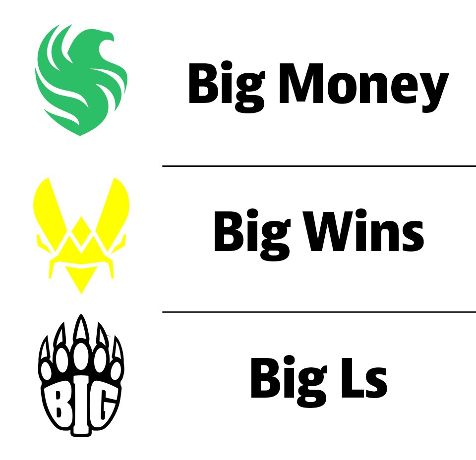 FlyQuest CS tweet media