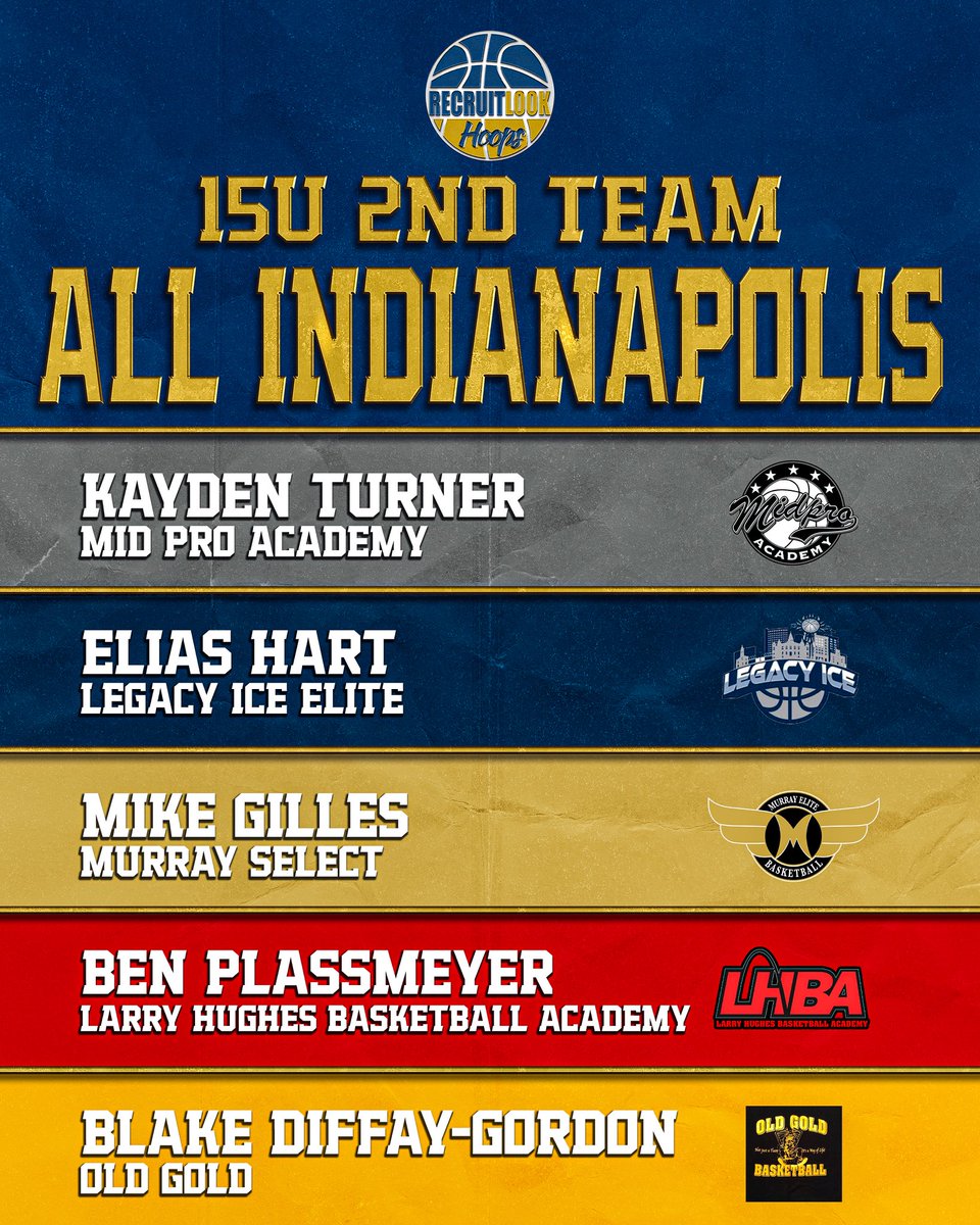 15U: All Indy 2nd Team #RLHoops