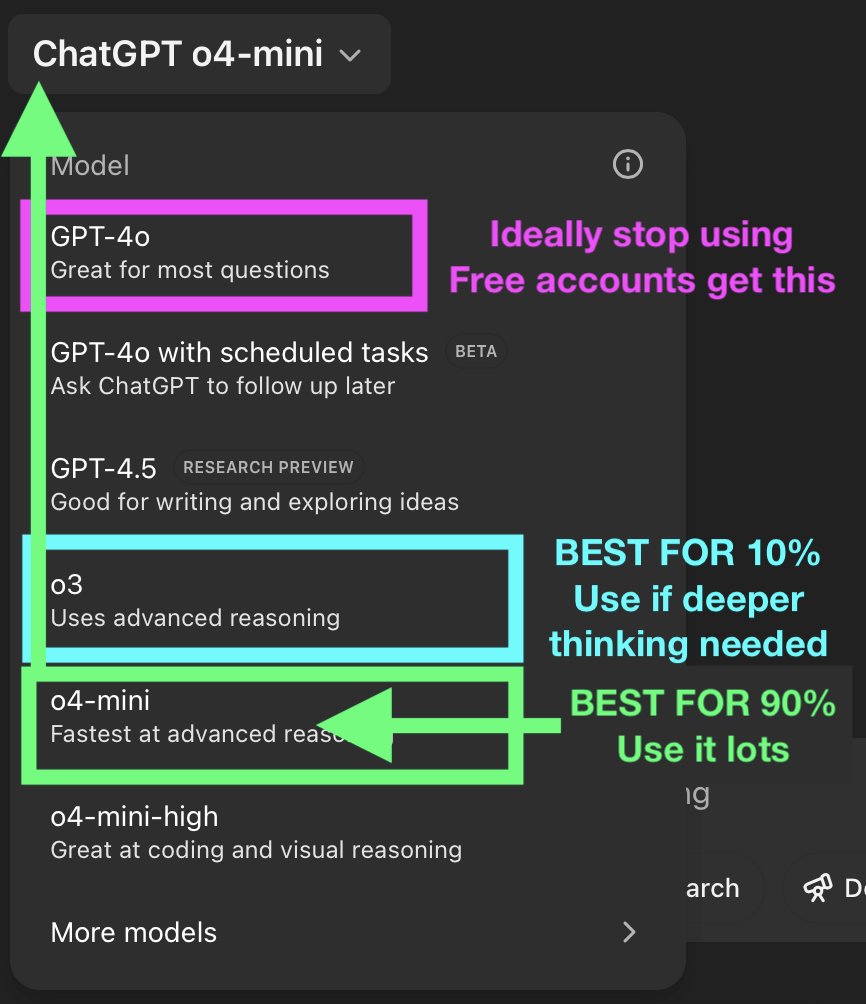 I read <a href="/OpenAI/">OpenAI</a>'s post about their new models today. 

I made a graphic to explain which ones to use as a knowledge worker, not a programmer.