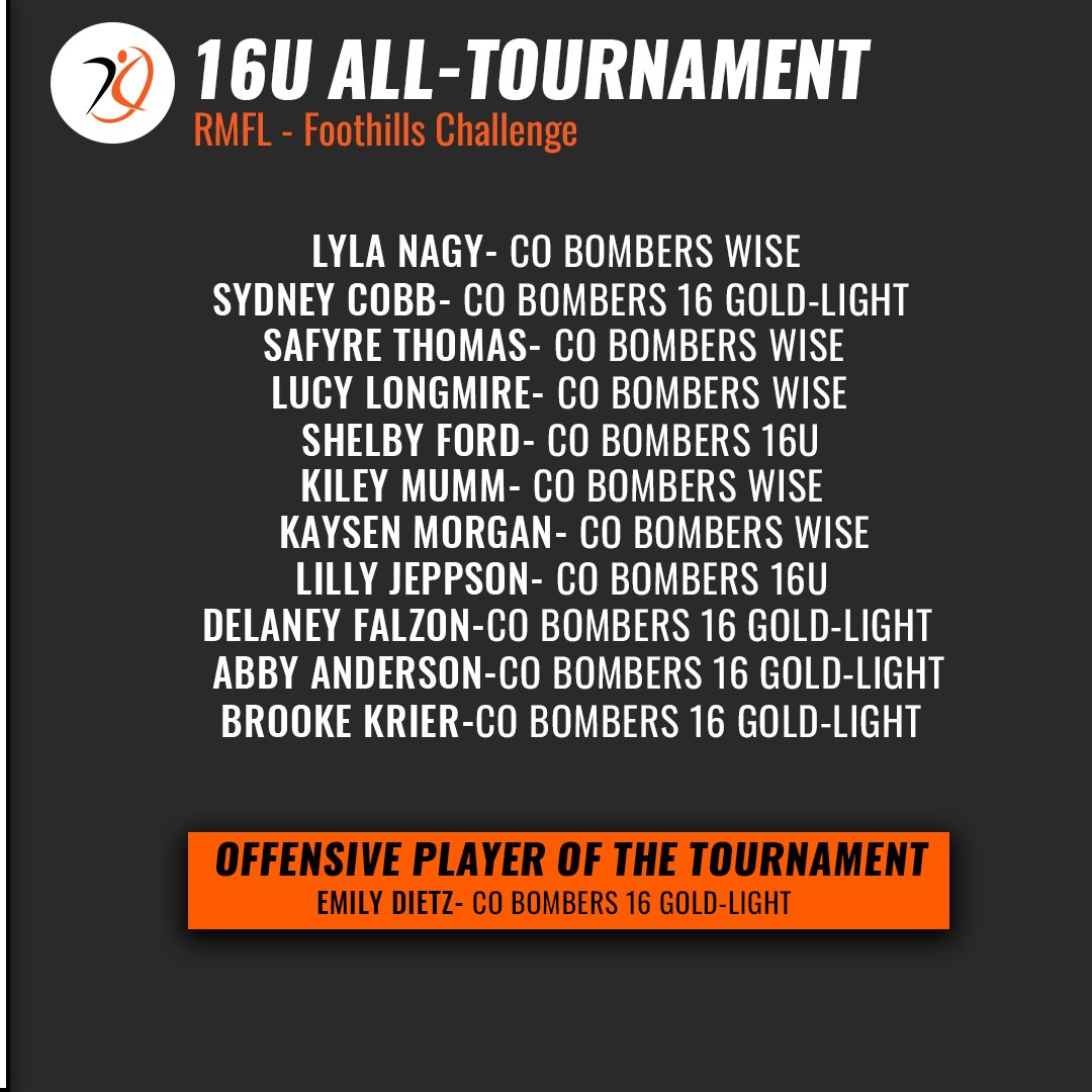 AthletesGoLive Softball (@aglsoftball) on Twitter photo Stars were shining extra bright this weekend 🌟
It's time to meet the <a href="/RMFLfastpitch/">Rocky Mountain Fastpitch League | RMFL</a> Foothills Challenge All-Tournament Team #PoweredByAGL🏆
To see your athletes earn their moment to shine, score and stream your next tourney on AGL🤩 Stars were shining extra bright this weekend 🌟
It's time to meet the <a href="/RMFLfastpitch/">Rocky Mountain Fastpitch League | RMFL</a> Foothills Challenge All-Tournament Team #PoweredByAGL🏆
To see your athletes earn their moment to shine, score and stream your next tourney on AGL🤩