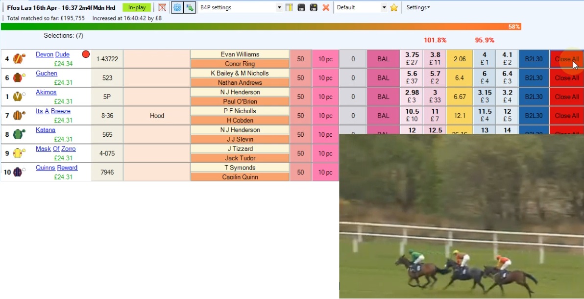 Small and consistent gains with <a href="/backforprofit/">Back For Profit</a> My stakes are now 25% higher than they were 5 weeks ago after only 30 trades. Patience and discipline is key and let compounding do its work #TradingMindset #betfair #betangel