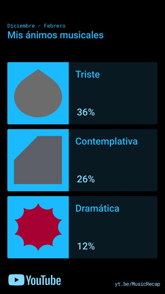 Pero yo ni ando triste 😂