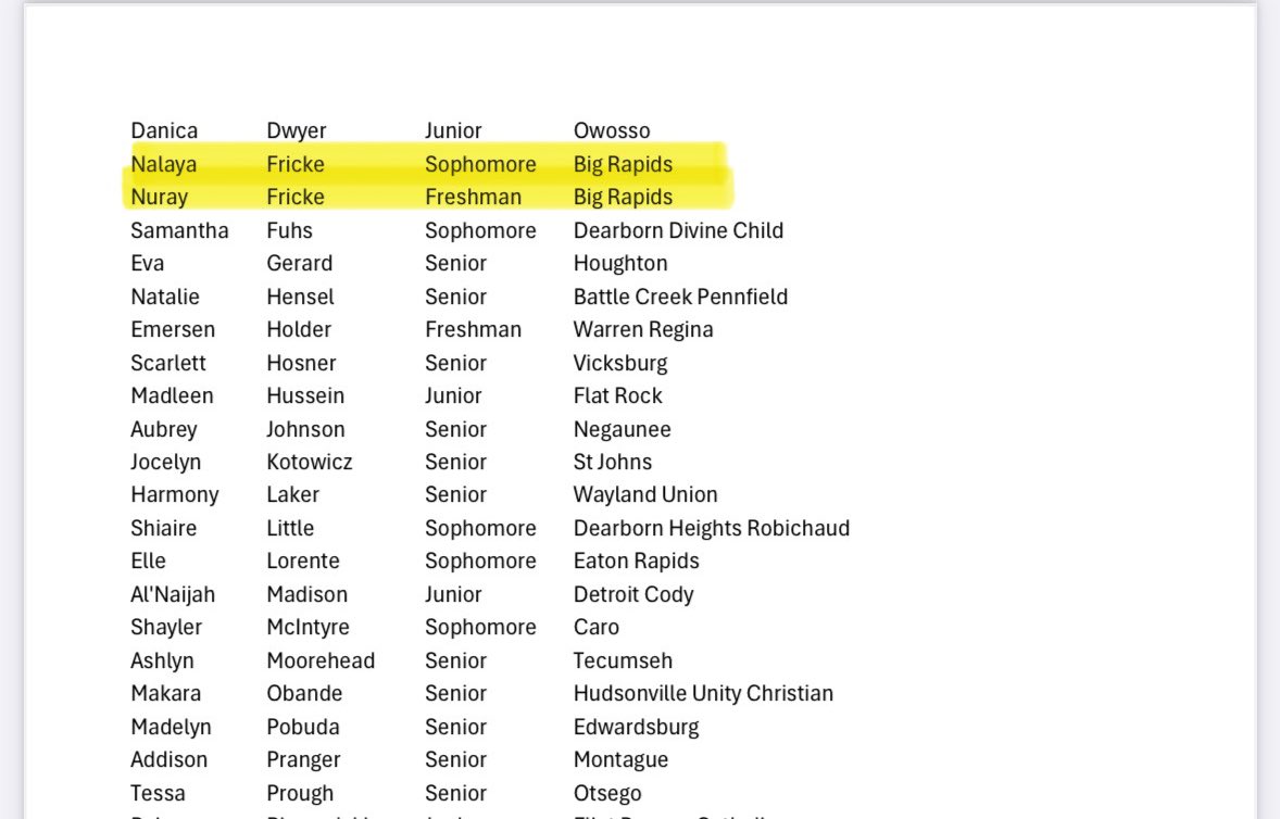 Coach Haist (@haistje) on Twitter photo Congratulations to <a href="/nalayafricke_27/">Nalaya Fricke</a> and <a href="/Nuray_Fricke28/">NURAY FRICKE</a> for earning All State recognition from BCAM! They were both listed on BCAM’s BEST HM for Division 2! Congratulations to <a href="/nalayafricke_27/">Nalaya Fricke</a> and <a href="/Nuray_Fricke28/">NURAY FRICKE</a> for earning All State recognition from BCAM! They were both listed on BCAM’s BEST HM for Division 2!