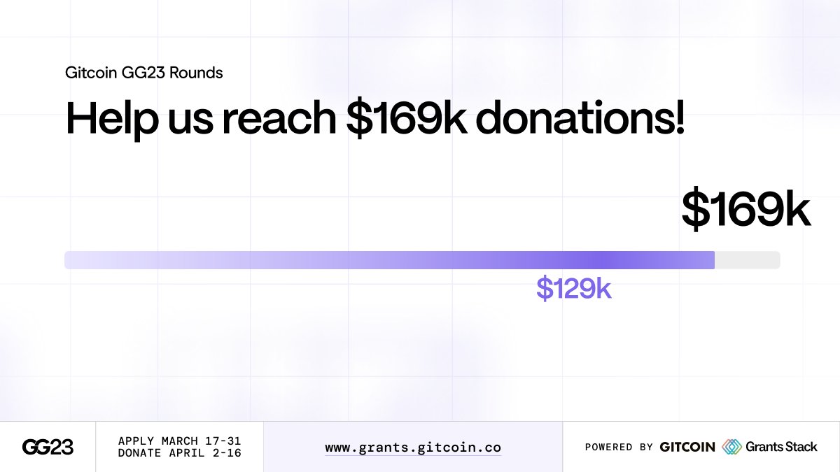 With a little over 5 hours left to #GG23, we're only $40k away from our goal.

Help us hit it! Donate 👇
grants.gitcoin.co