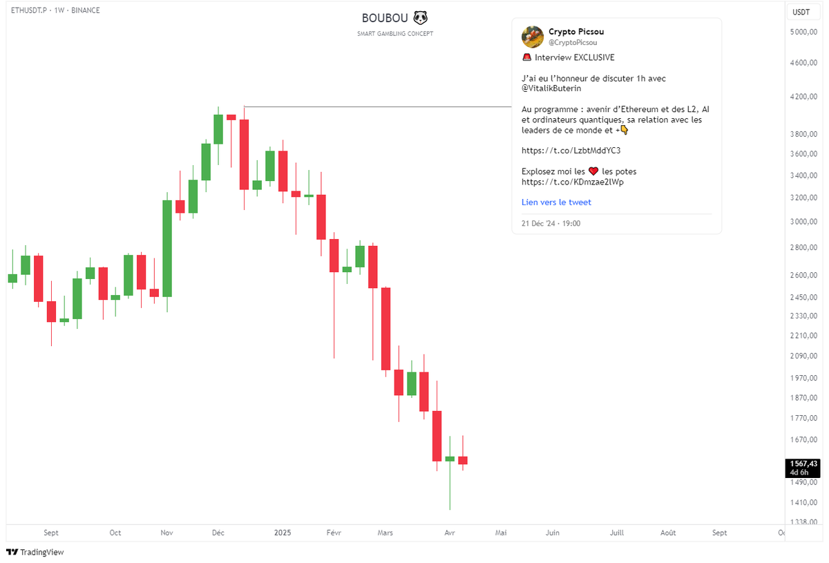 BoubouSGC's tweet photo. La vérité c’est que notre cauchemar sur ETH a commencé le jour où Picsou a interviewé Vitalik. https://t.co/vmA449AhIO
