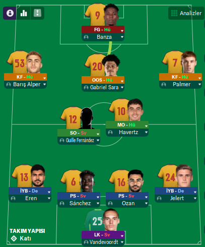 önerilerinizi ve önerdiğiniz bir oyuncuyu söylerseniz sevinirim