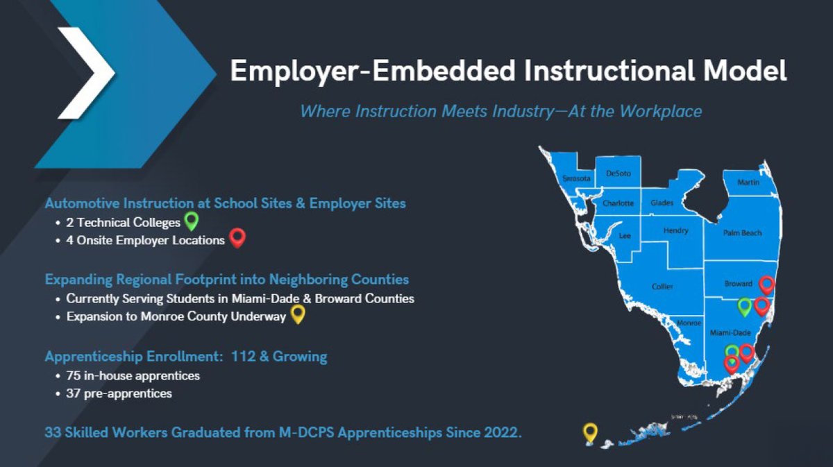 SuptDotres's tweet image. A special thank you to Mr. Rene Mantilla, Assistant Superintendent from the Office of Postsecondary Career & Technical Education, for his insightful presentation on Industry-Connected Learning & Strategic Expansion. Your discussion on driving workforce readiness through…