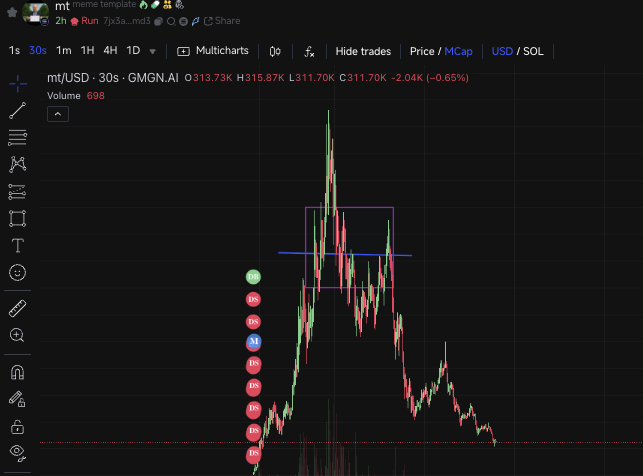 locke_btc's tweet photo. Meme template
MT
ATH 3.3M,
7jx3aiGxdrdYornw5sYrJvPgQbzisqVSsz1puKFVHmd3
热爱 MS-13 的参议员 Cuck Van Hollen 的新 meme 模板

最近一年政治类的叙事还是会非常多, 世界每天都有新故事, 特朗普一天能发几十条推, 团队里的人也会不间断的整活, 所以一定要担心, 政治类的叙事来得快去得也快🧵⬇️ https://t.co/AubdY8roWr