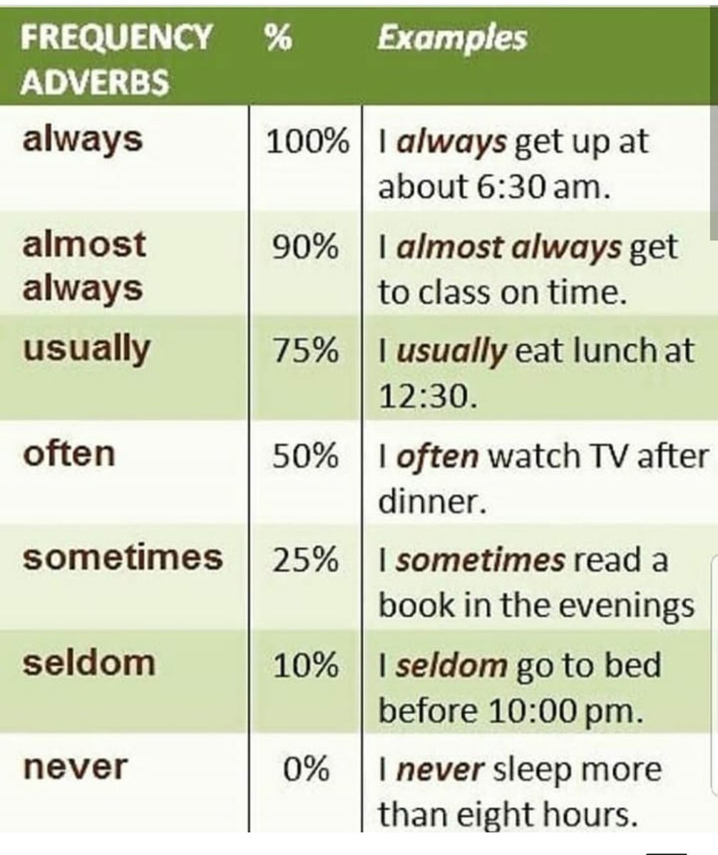 Evrenkntenglish's tweet photo. #LanguageLearning #LANGUAGE #phraselverbs #speakenglish #onlineclasses #OnlineClass #English #EnglishSubtitles #englishlads #englishtradition #englishlearning #englishpaper #englishclass #wordsofpeace #TOEIC990 #toefl #TOEIC #IELTS #LearnEnglish #quiz #vocabulary #vocab https://t.co/FDWV4gOAhg