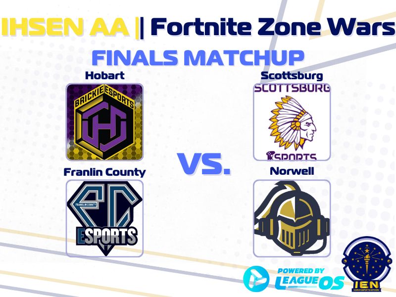 Keeping the Fortnite Zone Wars train going, here's the IHSEN Division AA teams vying for a State Championship!  <a href="/BrickieEsports/">Brickie Esports</a> | <a href="/scsd2athletics/">Scottsburg Athletics</a> | <a href="/FCHS__Esports/">FCHS Wildcats Esports</a> | <a href="/NorwellEsports/">Norwell Esports</a>