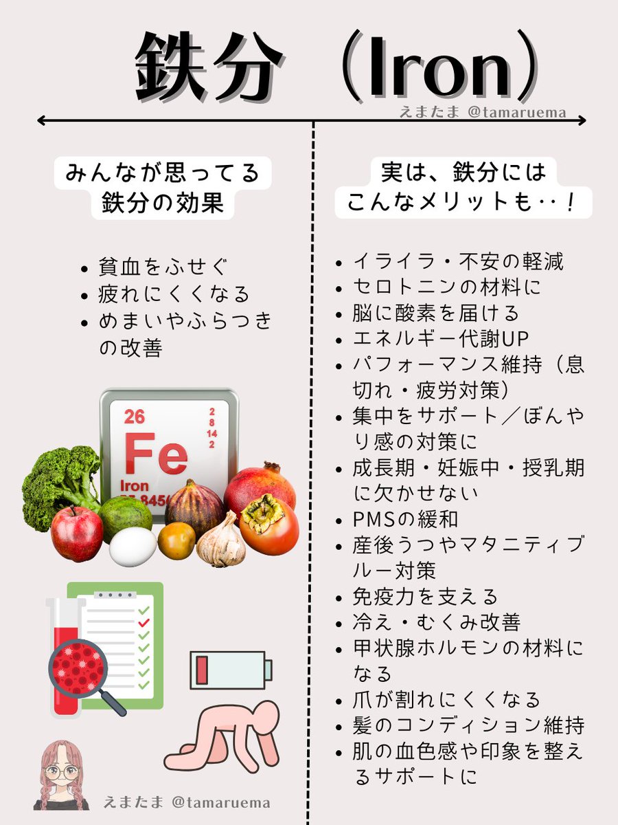 驚いたんだけど、鉄分不足になるとカラダだけじゃなくてココロにも影響が出るんだって。

最近「頭がボーッとする」「気分が落ちこむ」「イライラがとまらない」「とつぜん不安になる」って人もリプ欄の【鉄分が多い食品リスト】チェックしてみてね⤵⤵