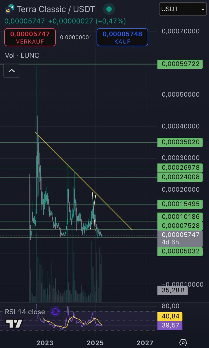 LuncMarket's tweet photo. Lunc on BUY zone

After breaks this yellow line, be ready to smile 😁😁😁

The biggest descentralized community on #Crypto world 😍

#LUNC #binance #robinhood #coinbase #defi #community https://t.co/KisD1GUeRP