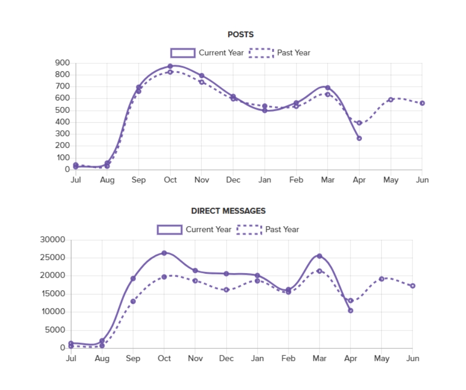 Jason P. Laz (@jasonlaz) on Twitter photo Who doesn't love a trend? <a href="/ParentSquare/">ParentSquare</a> makes it easy to see how your staff is using the platform year over year in the Dashboard History section.
This is great information to have in your toolbox - understanding how something is used can help it be even more effective! Who doesn't love a trend? <a href="/ParentSquare/">ParentSquare</a> makes it easy to see how your staff is using the platform year over year in the Dashboard History section.
This is great information to have in your toolbox - understanding how something is used can help it be even more effective!