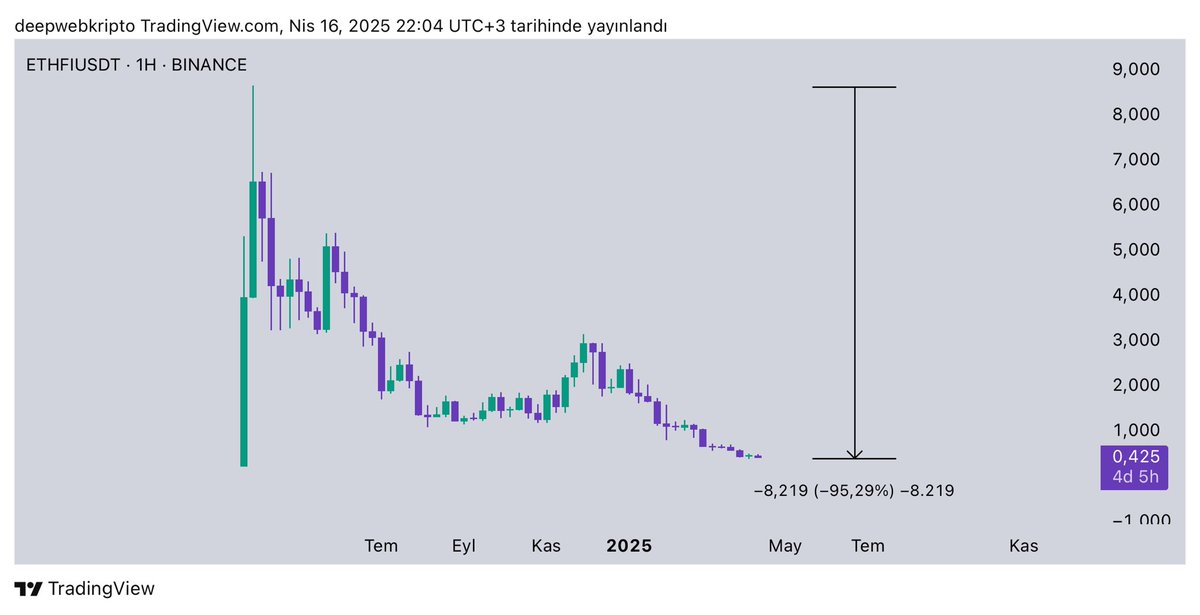 Deep Web Kripto tweet media