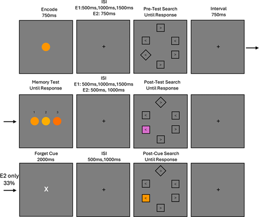 Journal of Vision (@arvojov) on Twitter photo Zachary Hamblin-Frohman & Jay Pratt <a href="/UofT/">University of Toronto</a> examine The Fate of Visual Working Memory Items After Their Job Is Done, jov.arvojournals.org/article.aspx?a…. Zachary Hamblin-Frohman & Jay Pratt <a href="/UofT/">University of Toronto</a> examine The Fate of Visual Working Memory Items After Their Job Is Done, jov.arvojournals.org/article.aspx?a….