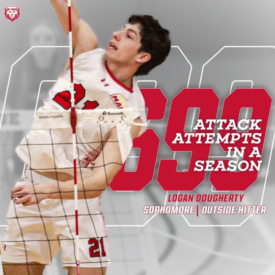 King's College Monarchs tweet media