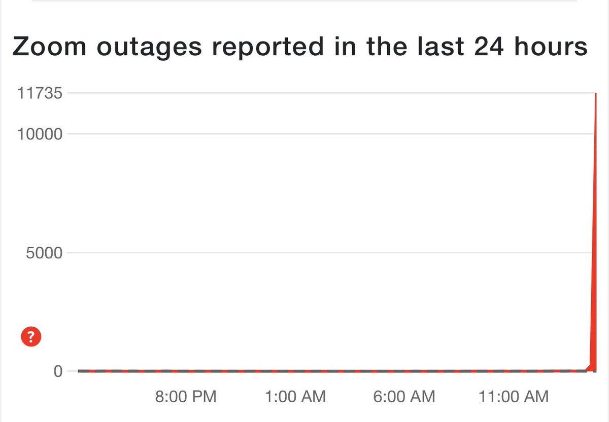 Patrick Bet-David tweet media