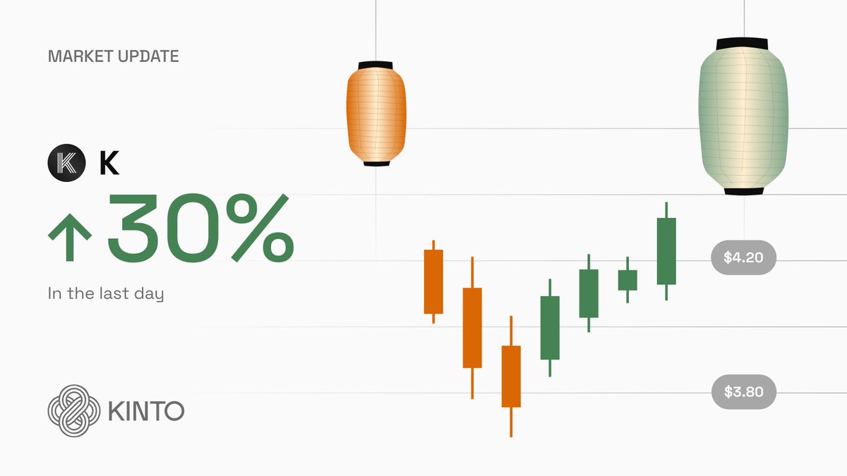 Momentum is building. 

The Modular Exchange economy is waking up.

Let’s keep climbing.
