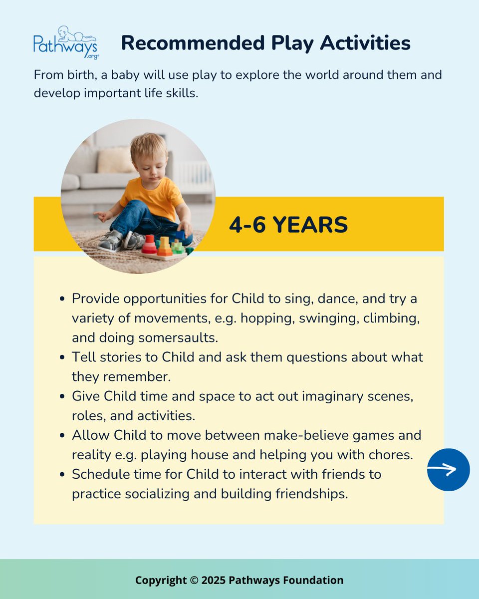 Download our free, therapist-approved brochure on maximizing playtime:  pathways.org/print/play-bro…
#earlylearning #toddlers #toddleractivities #learningthroughplay