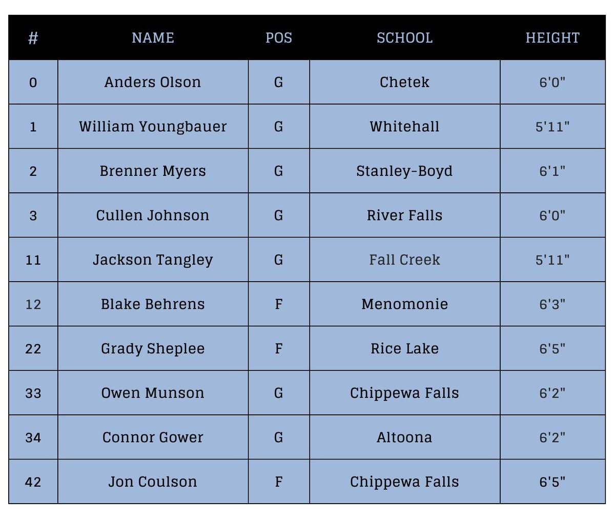 Chippewa Valley Select Boys Basketball tweet media