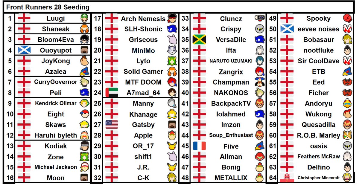 BlazeStats tweet media