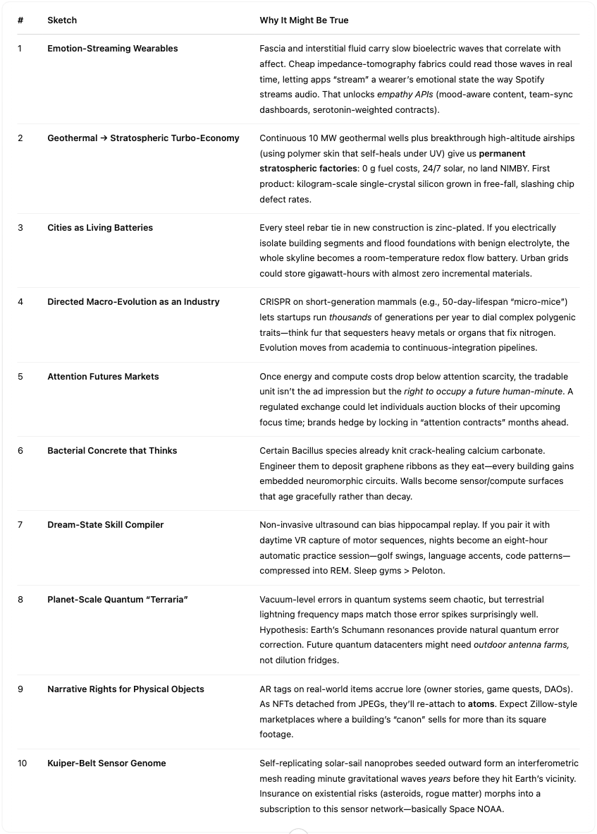 Packy McCormick's LLM Evaluating Question