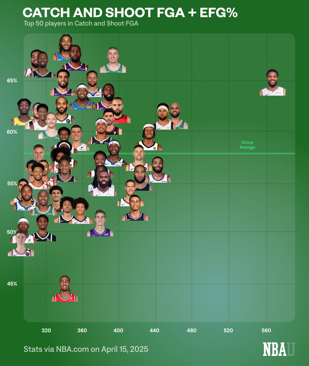 Basketball University tweet media