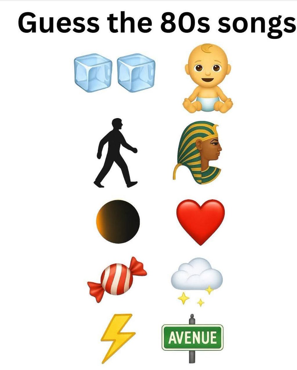 Just for fun 😁
Can you guess the name of all these songs ?