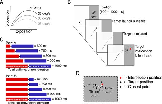 Journal of Vision (@arvojov) on Twitter photo New in the Uncertainty in Sensory Processing and Action Control Issue bit.ly/4b4tepa, Abibat Akande et al. <a href="/AkandeAbibat/">Abibat Akande</a> <a href="/UBC/">University of British Columbia</a> investigate Visual Factors That Determine Sensory Uncertainty in Rapid Interceptive Hand Movements, jov.arvojournals.org/article.aspx?a…. New in the Uncertainty in Sensory Processing and Action Control Issue bit.ly/4b4tepa, Abibat Akande et al. <a href="/AkandeAbibat/">Abibat Akande</a> <a href="/UBC/">University of British Columbia</a> investigate Visual Factors That Determine Sensory Uncertainty in Rapid Interceptive Hand Movements, jov.arvojournals.org/article.aspx?a….