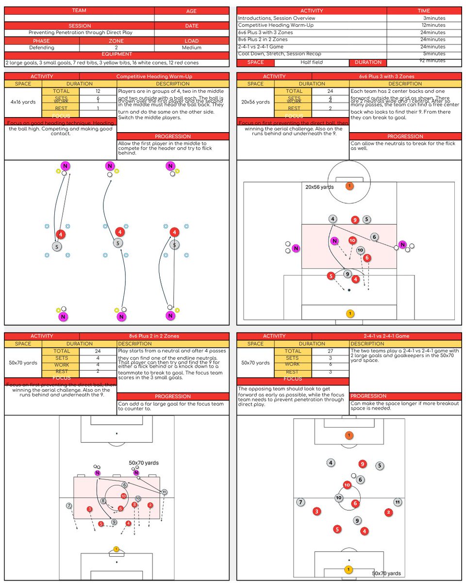 Preventing Penetration Through Direct Play

This session is designed to stop teams from breaking lines with long passes or direct play. From aerial challenges to second balls, we shape the line, win duels, and protect space behind.

🧠 4 exercises building from technical heading