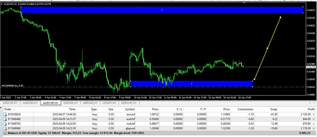 hero_hyip's tweet photo. https://t.co/qoaL2hCy0E
good forex broker  fast cashout
Buy AUDCHF To level
forex telgram
https://t.co/snBmOYBtCy
forex whatsapp
https://t.co/85tuZf6L5q
🏆👍🚀👍👍 https://t.co/qyOfg937Hc